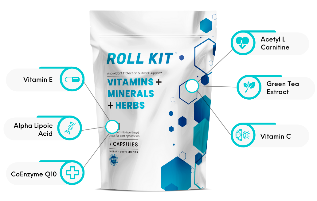 Should I take 5HTP? Roll Kit